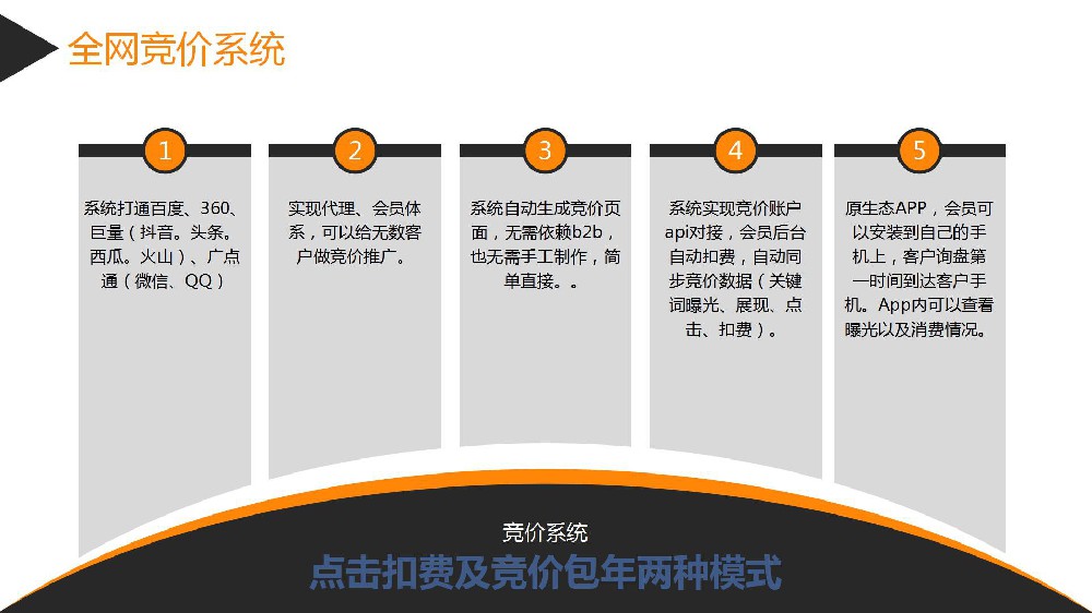 一站式百度，百度愛(ài)采購(gòu)，抖音頭條，360競(jìng)價(jià)系統(tǒng)