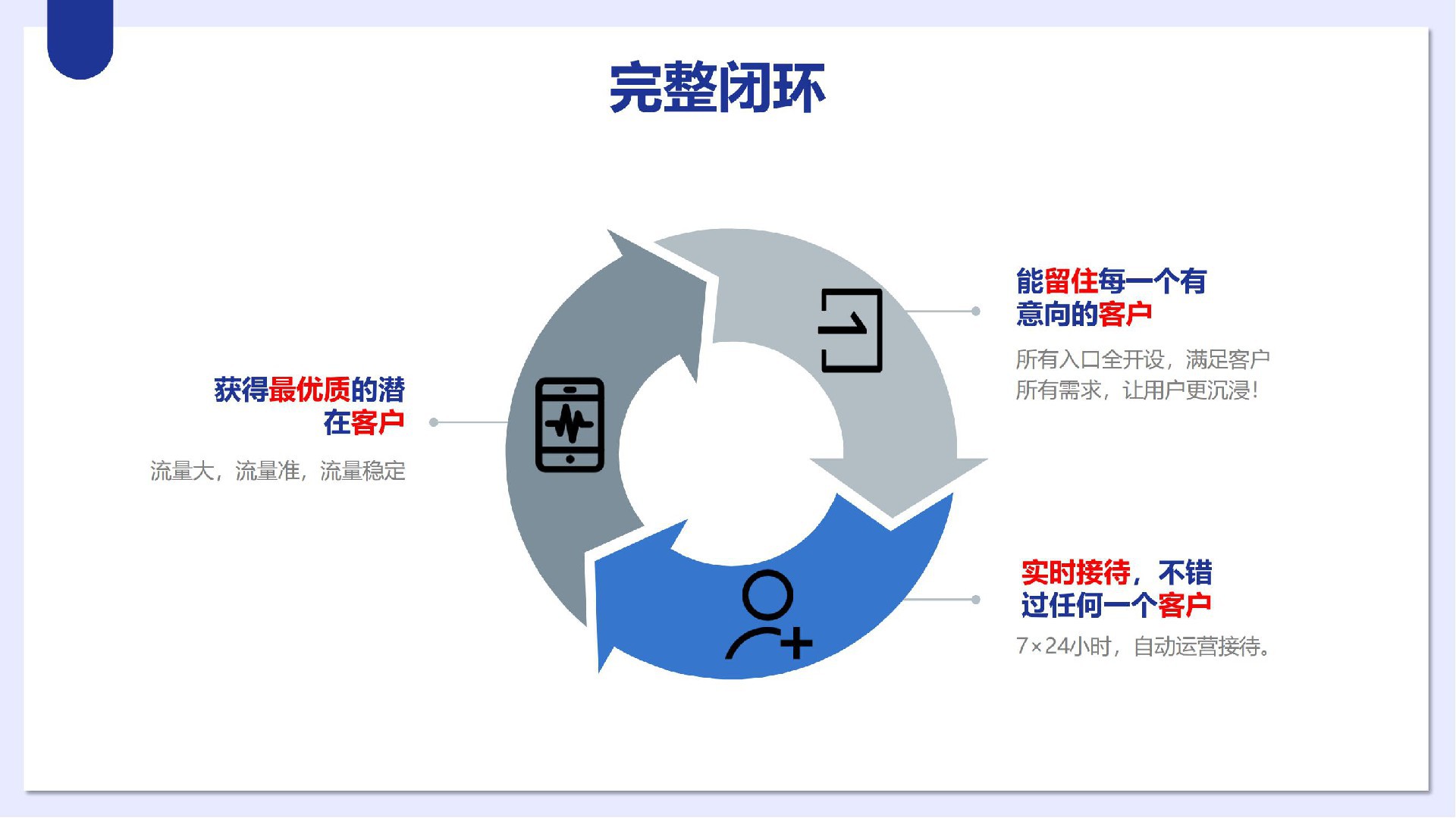 1659316221212749.jpg 中小微抖音獲客產(chǎn)品V1_07.jpg